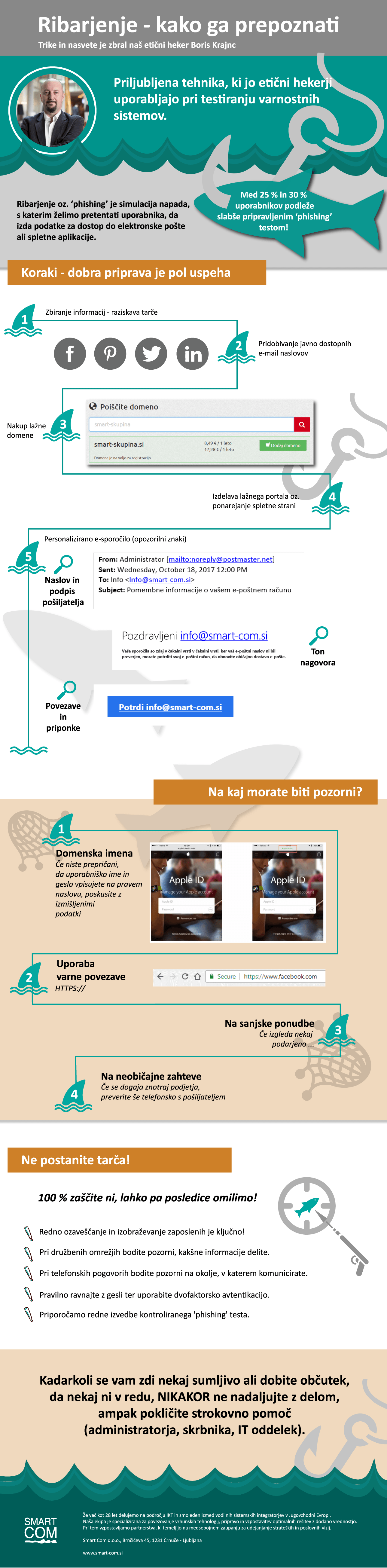infografika-phishing_web