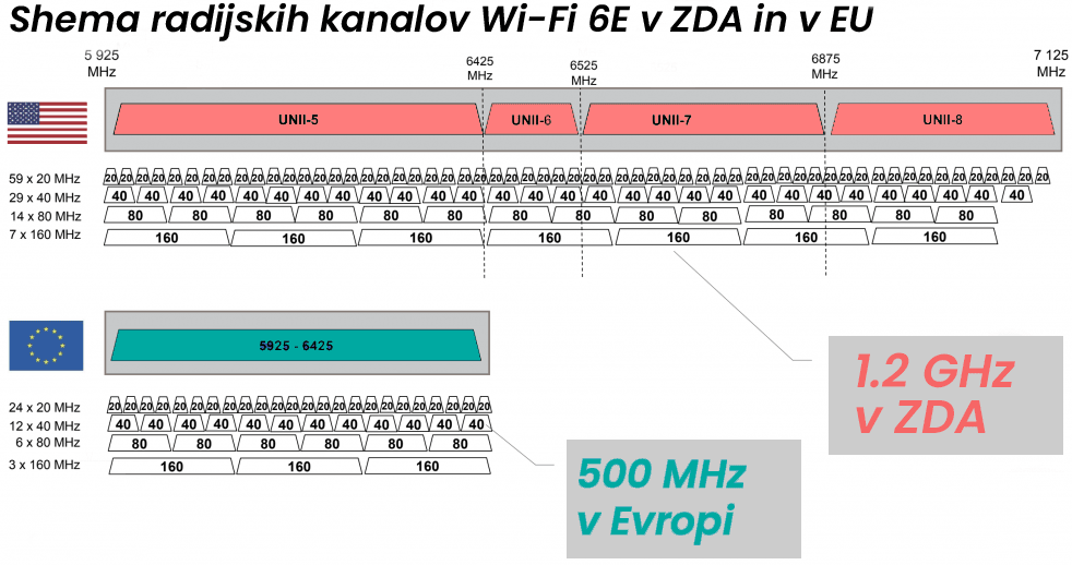alternativa-5G-shema-radijskih-valov-zda-in-eur