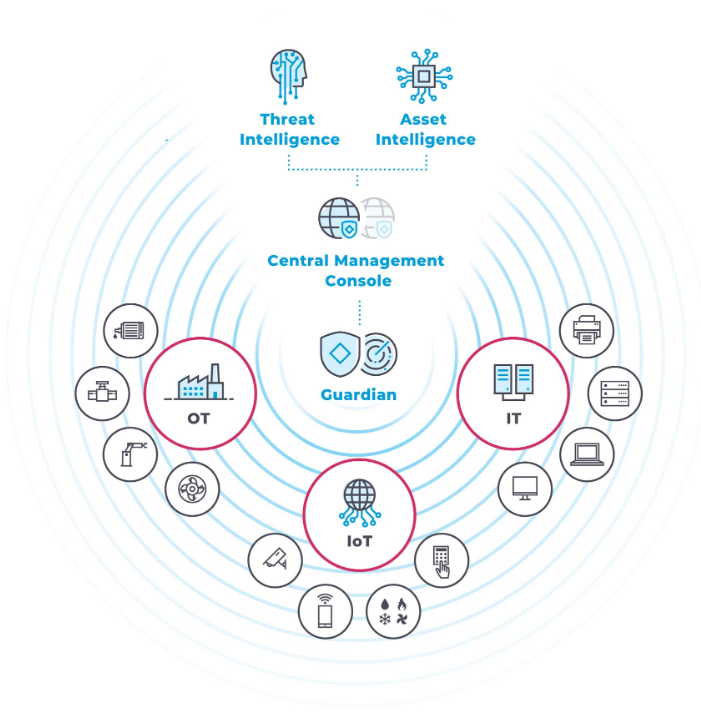 varnost OT in IoT sistemov varnost OT in IoT sistemov